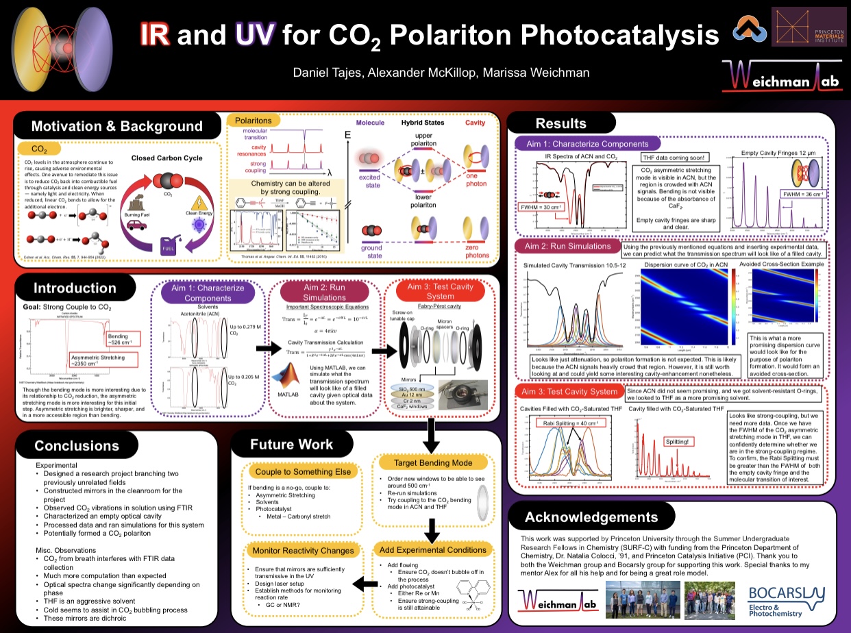 Optical cavity / IR setup